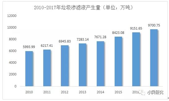 垃圾渗滤液