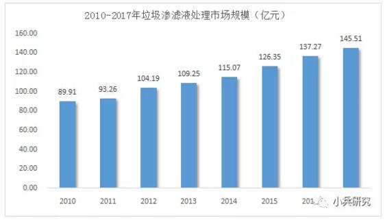 垃圾渗滤液